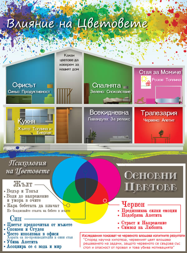инфографика: влияние на цветовете